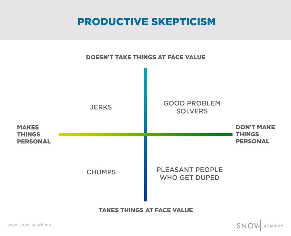 productive-skepticism-chart
