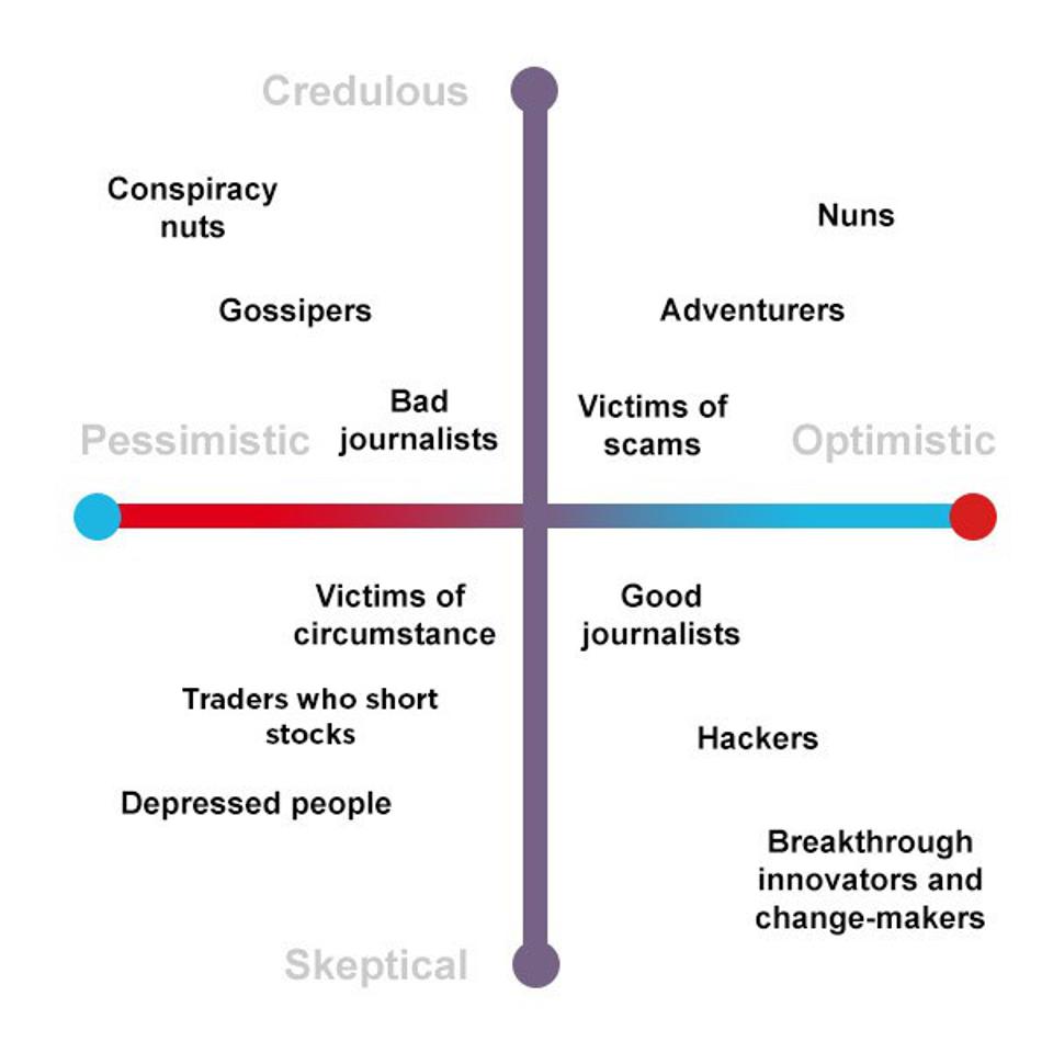 skeptical-optimists