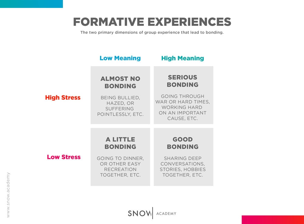 chart-formative-experiences.jpg