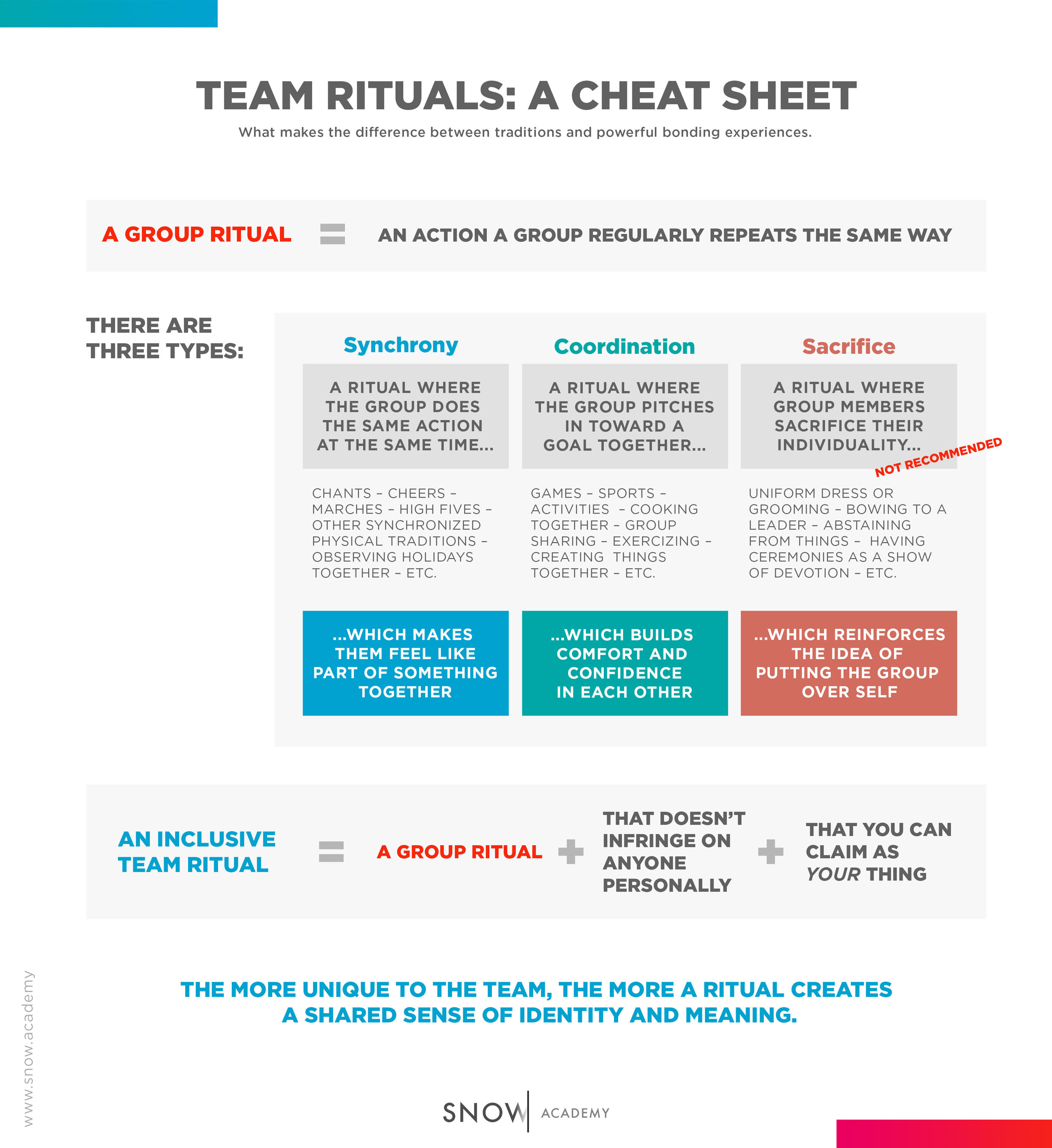 chart-team-rituals.jpg