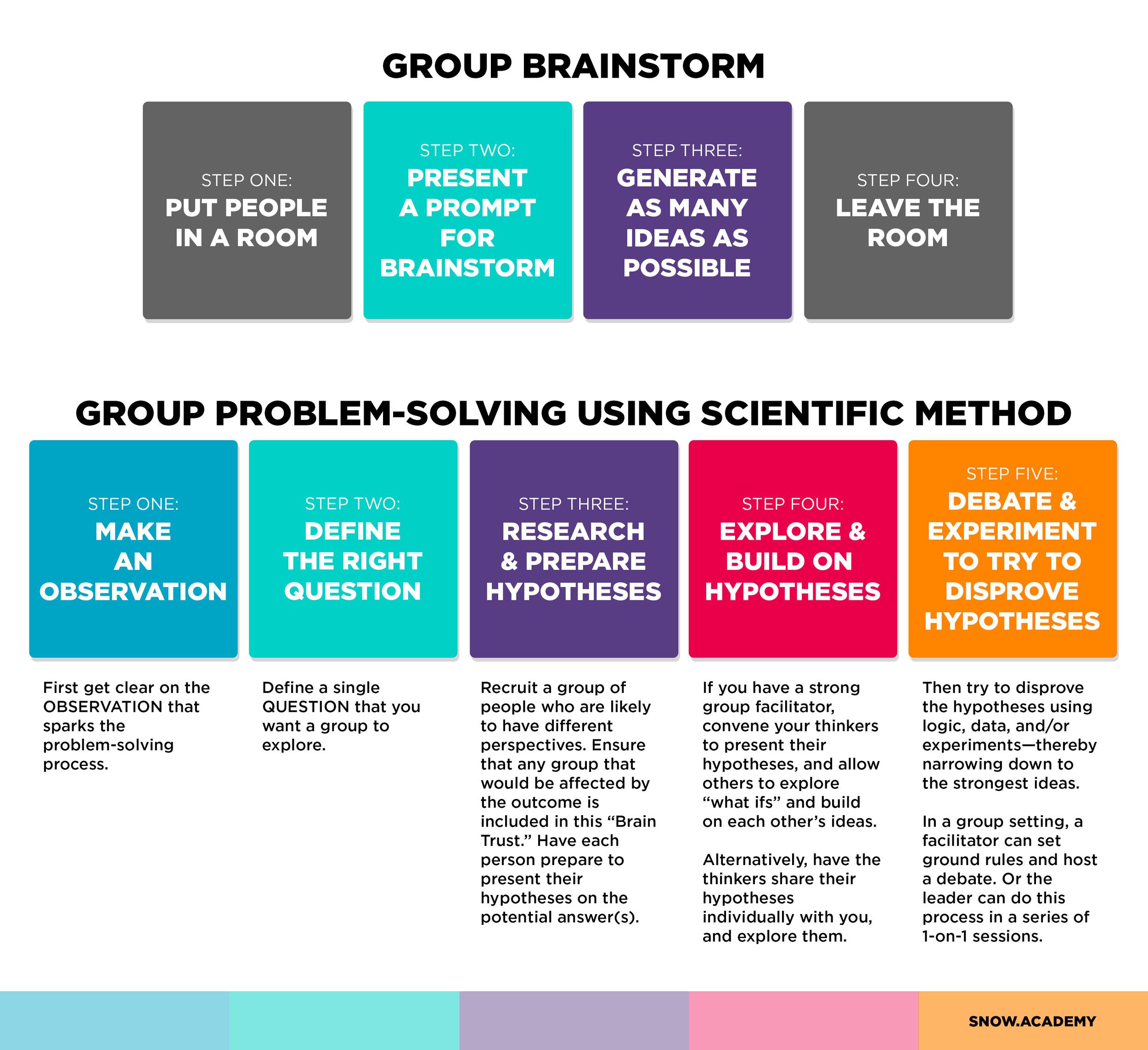 what is the purpose of brainstorming in problem solving