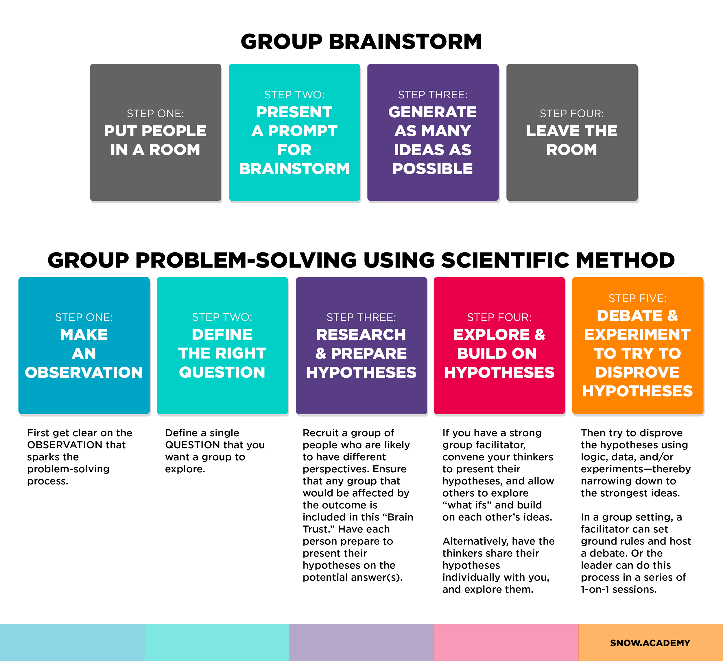 brainstorming-better-by-not-brainstorming