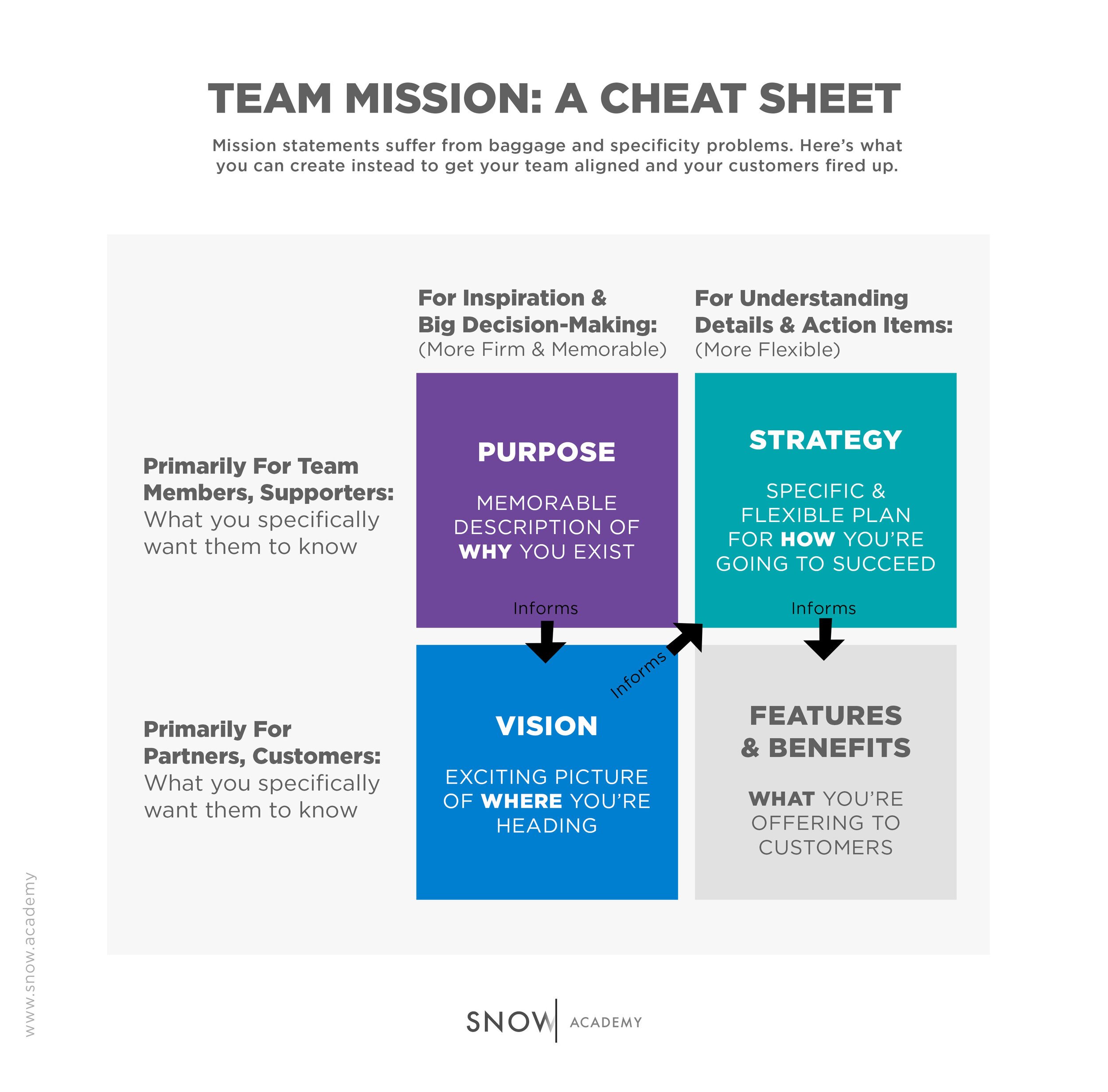 What Makes A Good Mission Statement Start With A Good Purpose