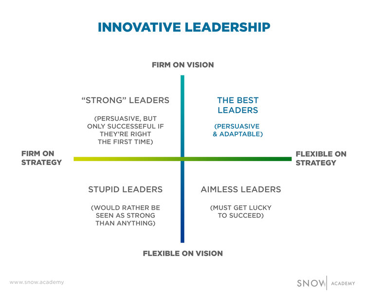 innovative leadership