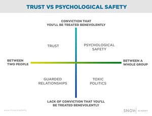 tl/dr psychological safety is a commitment to treat each other charitably