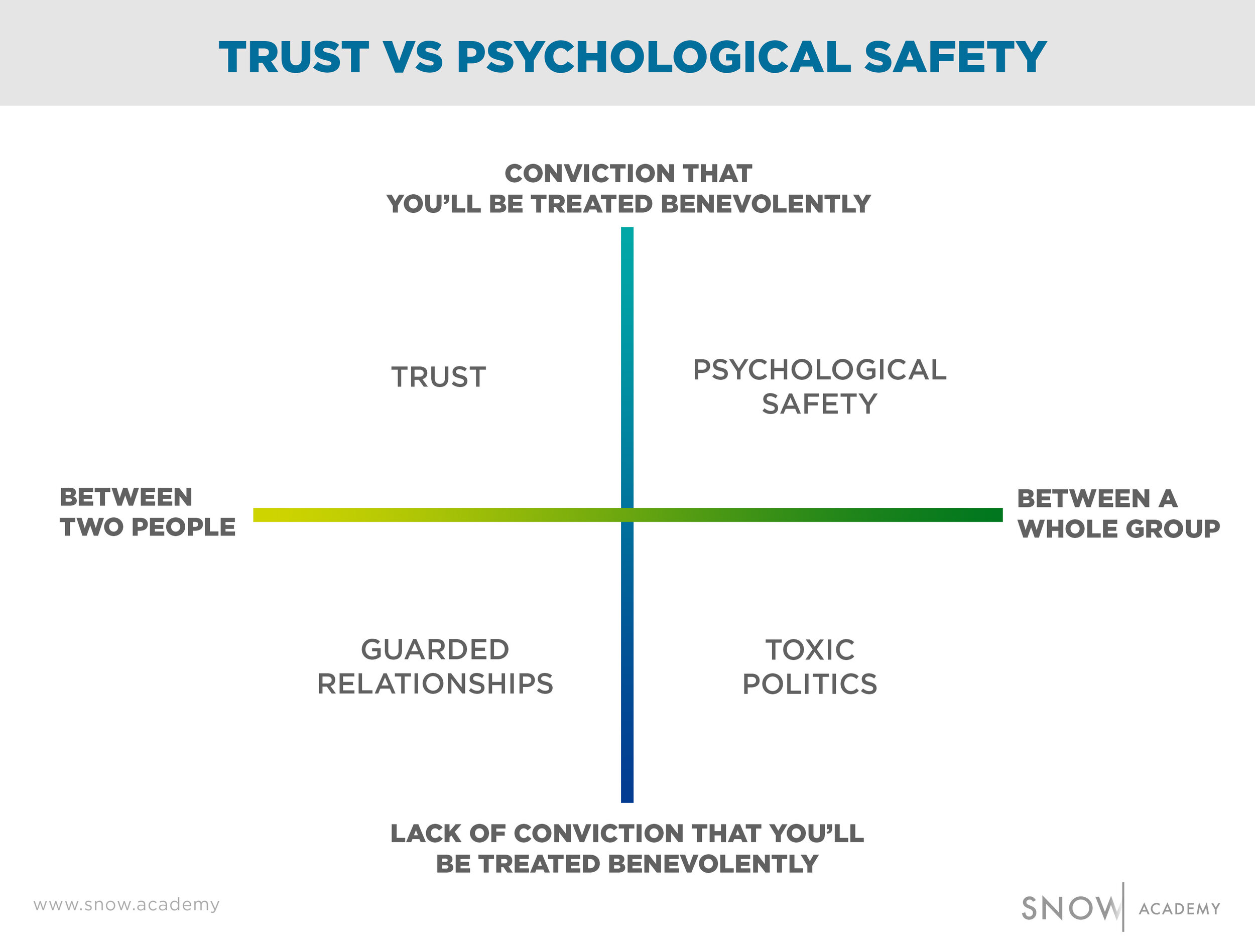 tl/dr psychological safety is a commitment to treat each other charitably