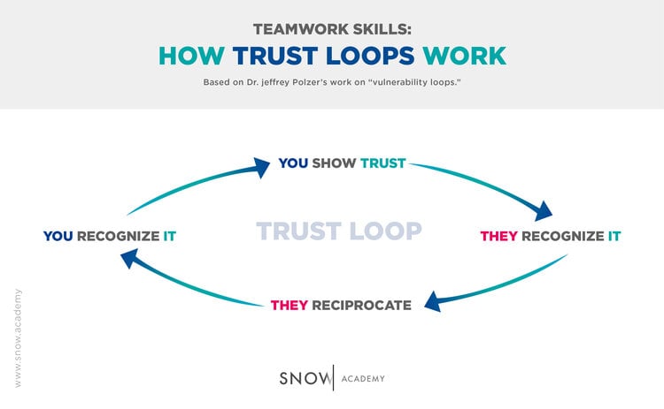 trust-loop.jpg